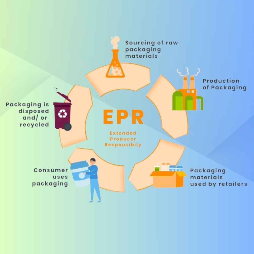 Understanding Extended Producer Responsibility (EPR) Services in Waste Management